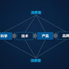 盤后回顧 | 多支生物科技股走高 華熙生物等公司漲幅逾11%