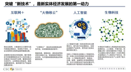 王廣宇內部分享實錄 | 新實體經濟:科技賦能與金融導引