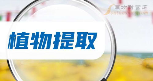2025年植物提取概念龍頭股在這里 5月16日