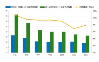 智慧城市新格局 杭州、上海、南京領(lǐng)跑全國