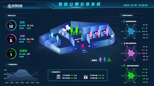 智慧公廁整體解決方案 打造智慧城市新標(biāo)桿